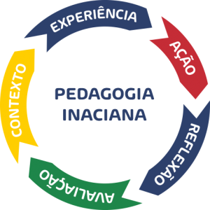 Proposta Pedagógica Ensino Fundamental - Colégio Visão