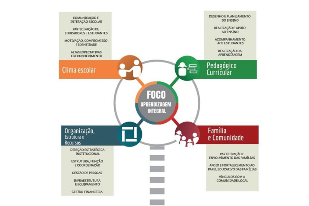 Notícia - Planejamento escolar mobiliza educadores da rede de